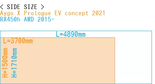 #Aygo X Prologue EV concept 2021 + RX450h AWD 2015-